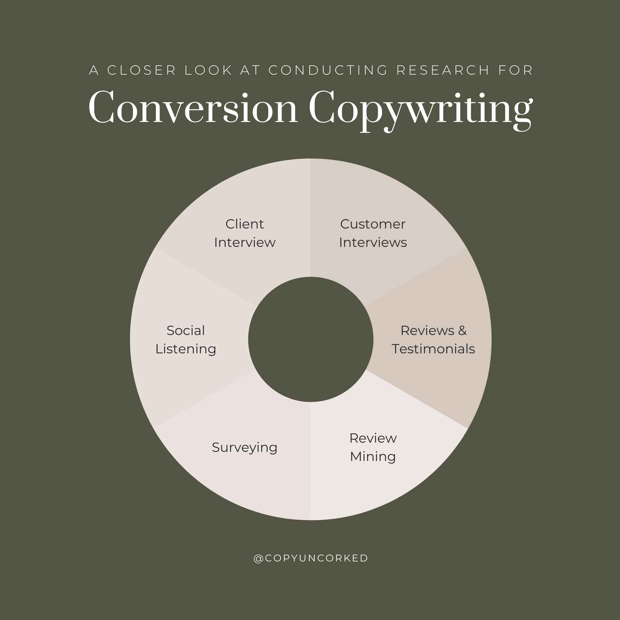 What is "Conversion Copywriting" & What "Research" is Really Involved? - copyuncorked.com/blog